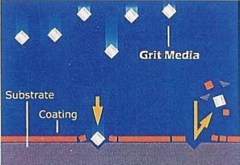 Grit blasting damages coating